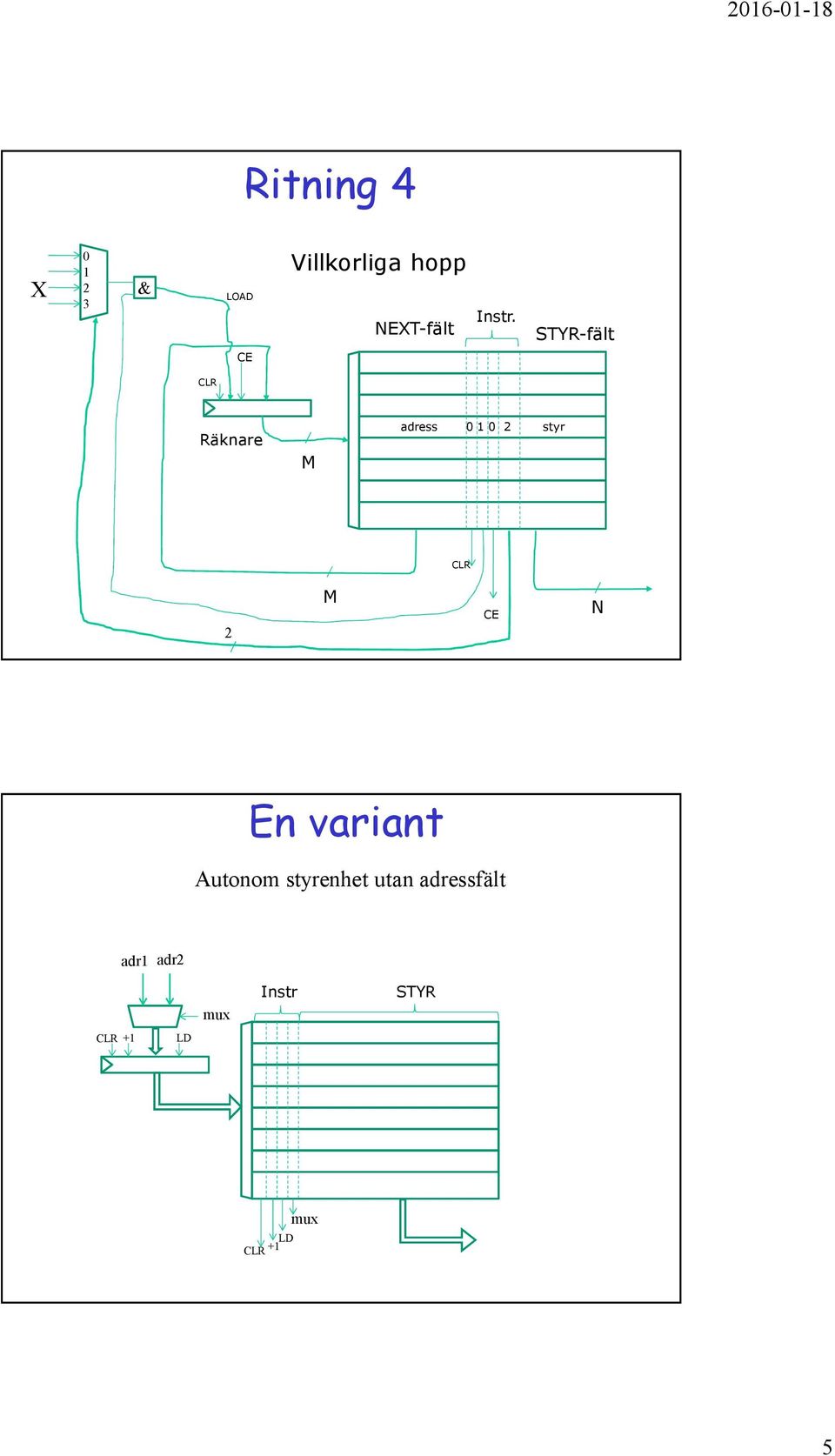 STYR-fält CE CLR Räknare adress 0 0 2 styr CLR 2