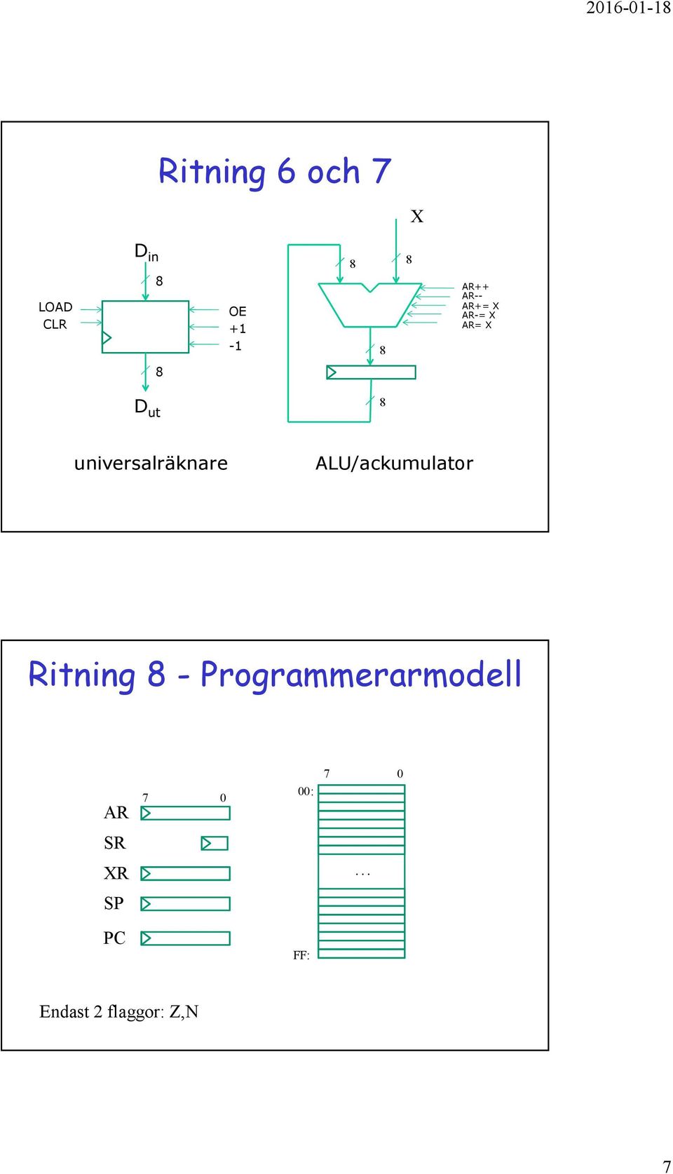 universalräknare ALU/ackumulator Ritning 8 -