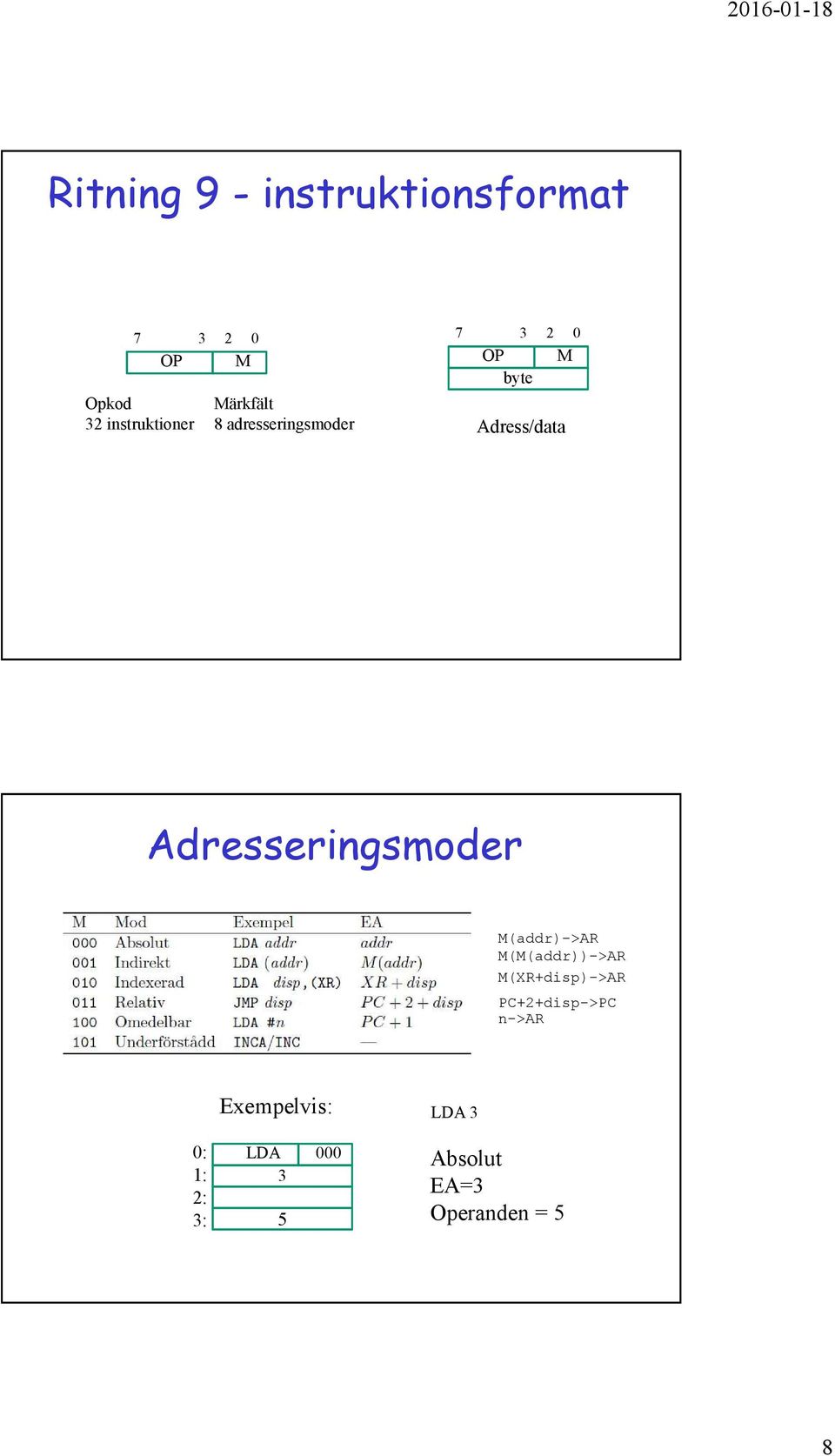 Adresseringsmoder (addr)->ar ((addr))->ar (XR+disp)->AR