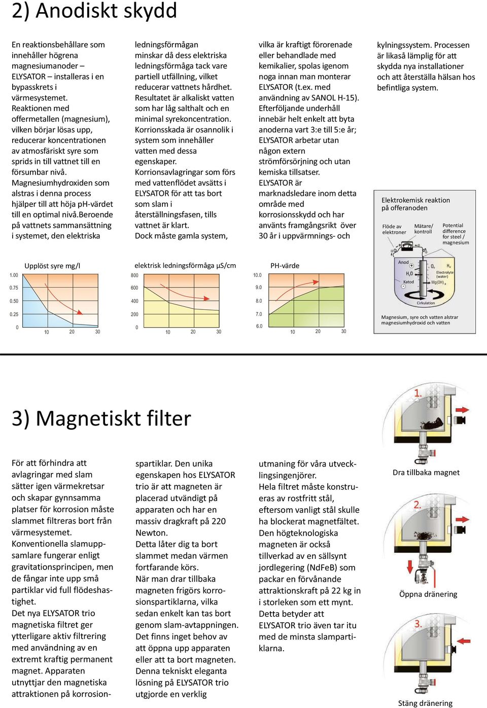 Magnesiumhydroxiden som alstras i denna process hjälper till att höja ph-värdet till en optimal nivå.