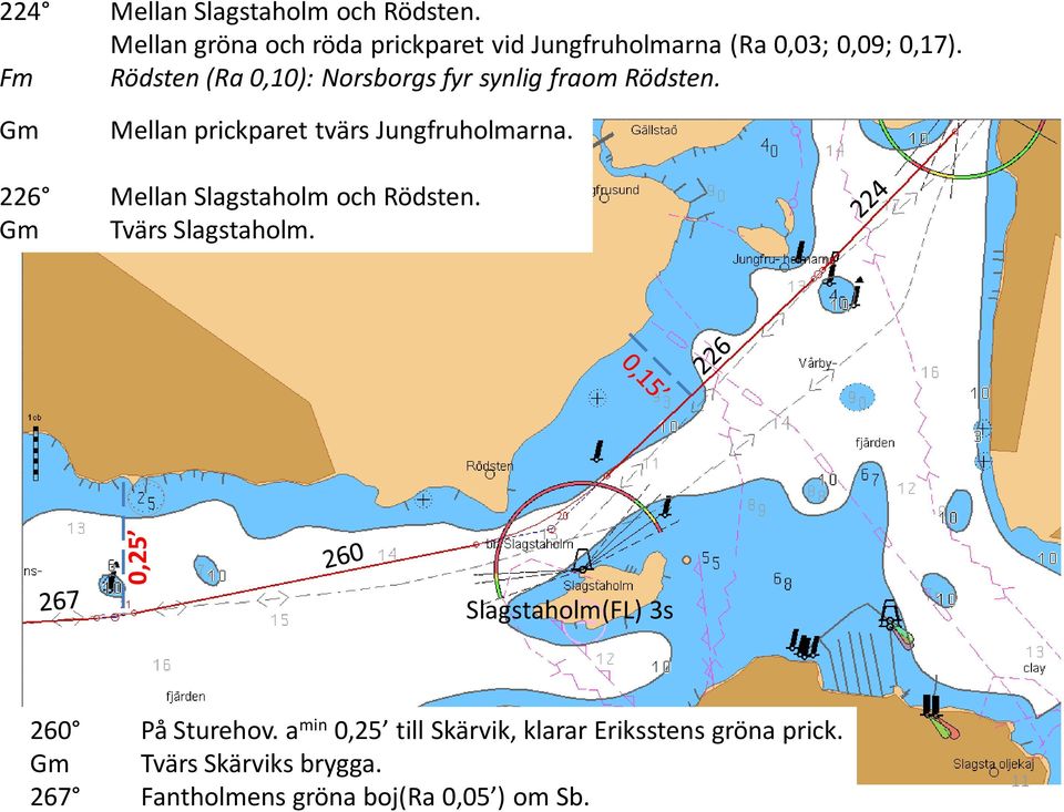 Fm Rödsten (Ra 0,10): Norsborgs fyr synlig fraom Rödsten. Gm Mellan prickparet tvärs Jungfruholmarna.