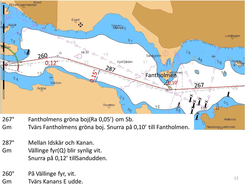 287 Mellan Idskär och Kanan. Gm Vällinge fyr(q) blir synlig vit.