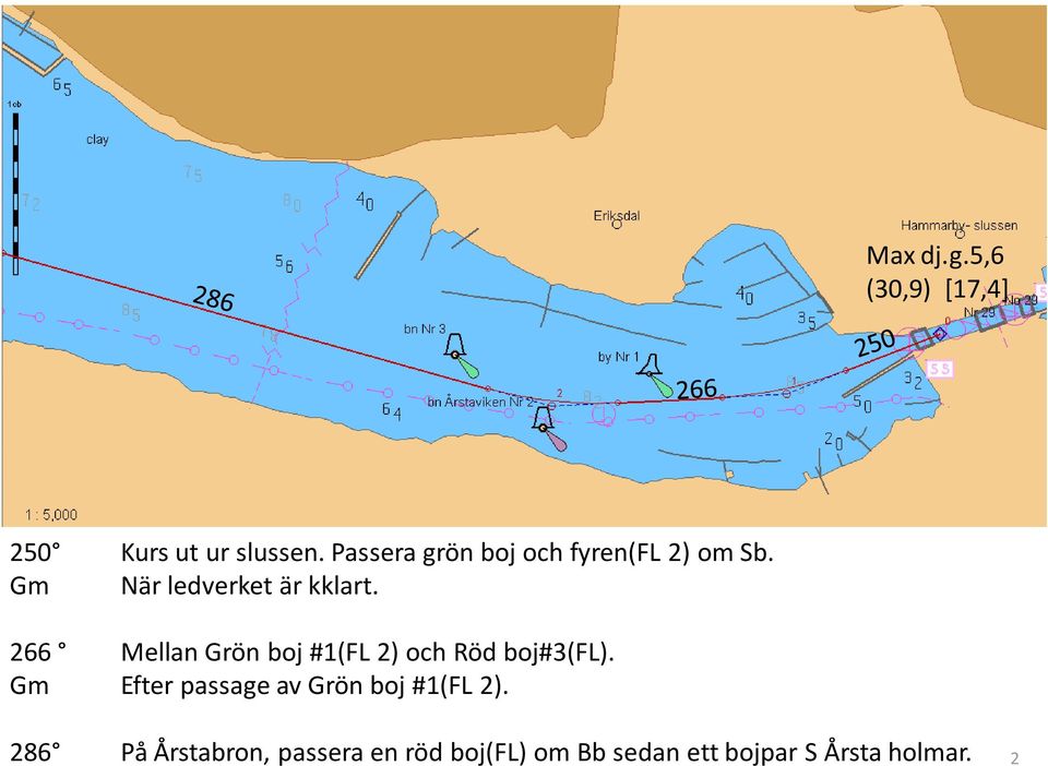 266 Mellan Grön boj #1(FL 2) och Röd boj#3(fl).