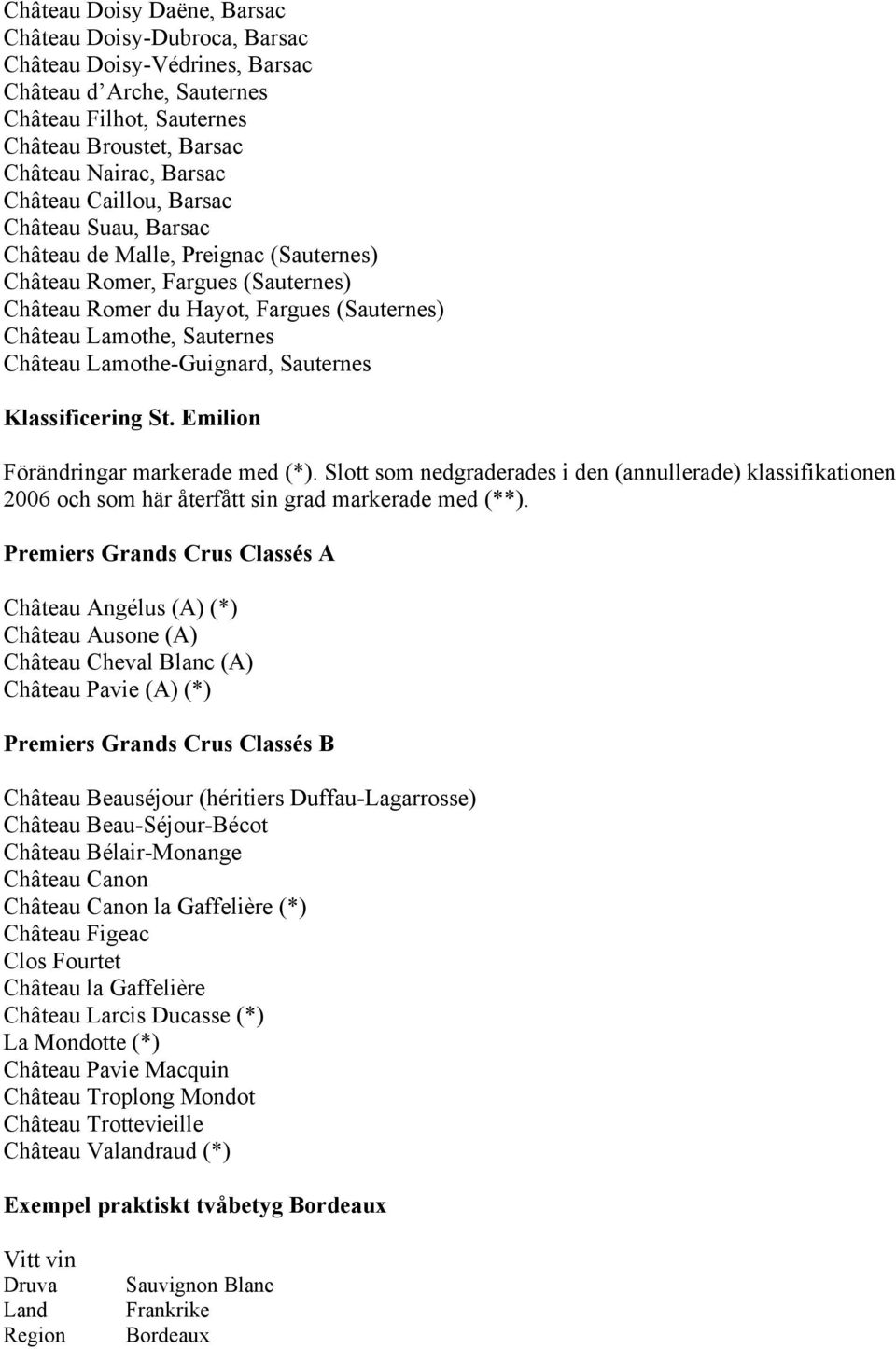 Lamothe-Guignard, Sauternes Klassificering St. Emilion Förändringar markerade med (*).