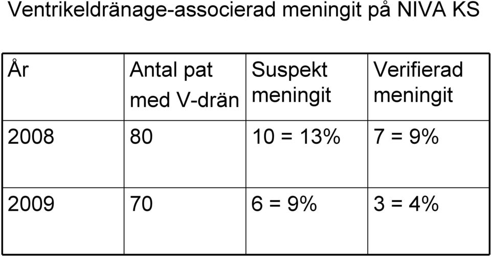 Suspekt meningit Verifierad meningit