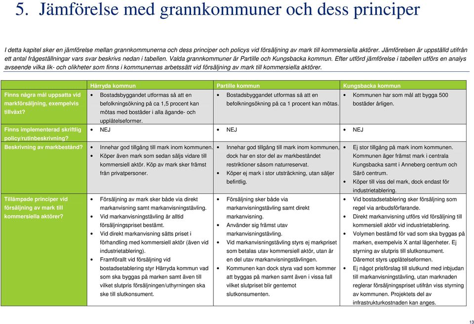 Efter utförd jämförelse i tabellen utförs en analys avseende vilka lik- och olikheter som finns i kommunernas arbetssätt vid försäljning av mark till kommersiella aktörer.