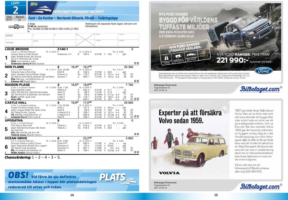 sts ägare, körsven och hästskötare. 00 M 00 M 000 M S 00 M LOUIE BRODDE 0: 0,svbr. h. e Muscle Massive - : 0 0-0-0 0 : 0 0-0-0 0 Tot: 0 0-0-0 Leonas Yessi e Credit Winner Andersson J H B /8 -k / 0 k 9, - - gdk Uppf: Brodda Stuteri AB, Skurup Äg: G.