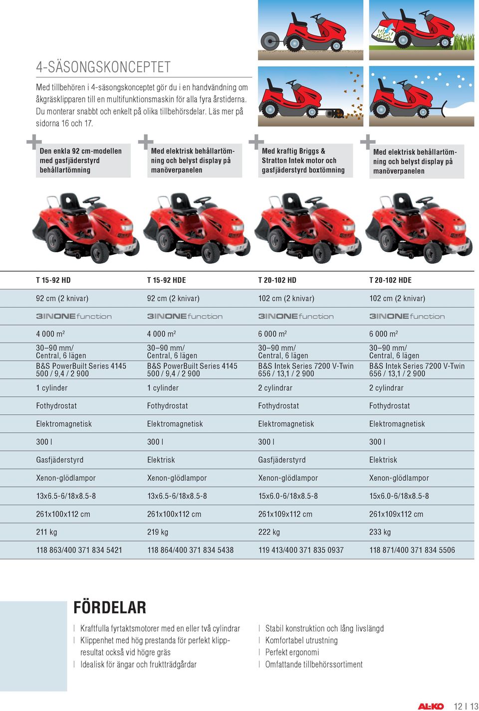 Den enkla 92 cm-modellen med gasfjäderstyrd behållartömning Med elektrisk behållartömning och belyst display på manöverpanelen Med kraftig Briggs & Stratton Intek motor och gasfjäderstyrd boxtömning