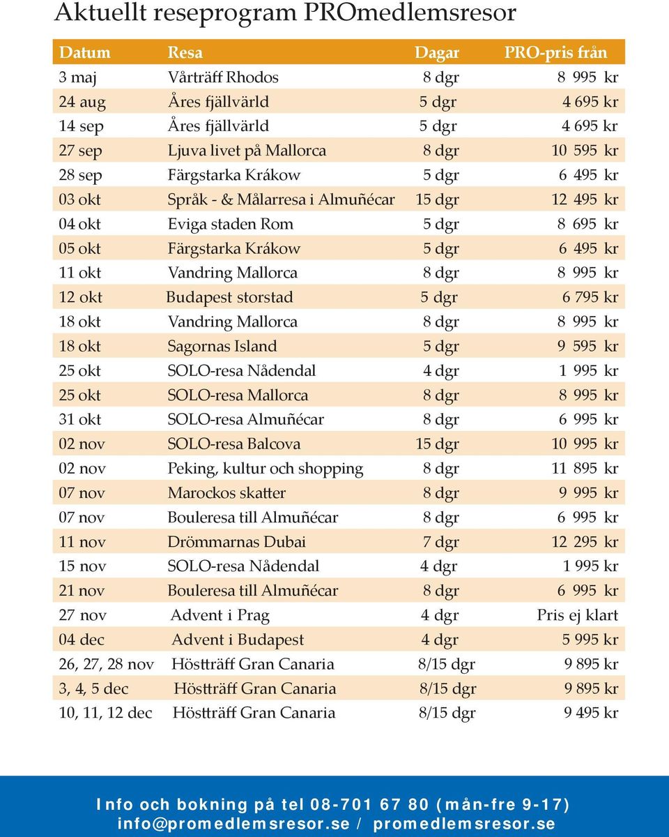 kr 11 okt Vandring Mallorca 8 dgr 8 995 kr 12 okt Budapest storstad 5 dgr 6 795 kr 18 okt Vandring Mallorca 8 dgr 8 995 kr 18 okt Sagornas Island 5 dgr 9 595 kr 25 okt SOLO-resa Nådendal 4 dgr 1 995