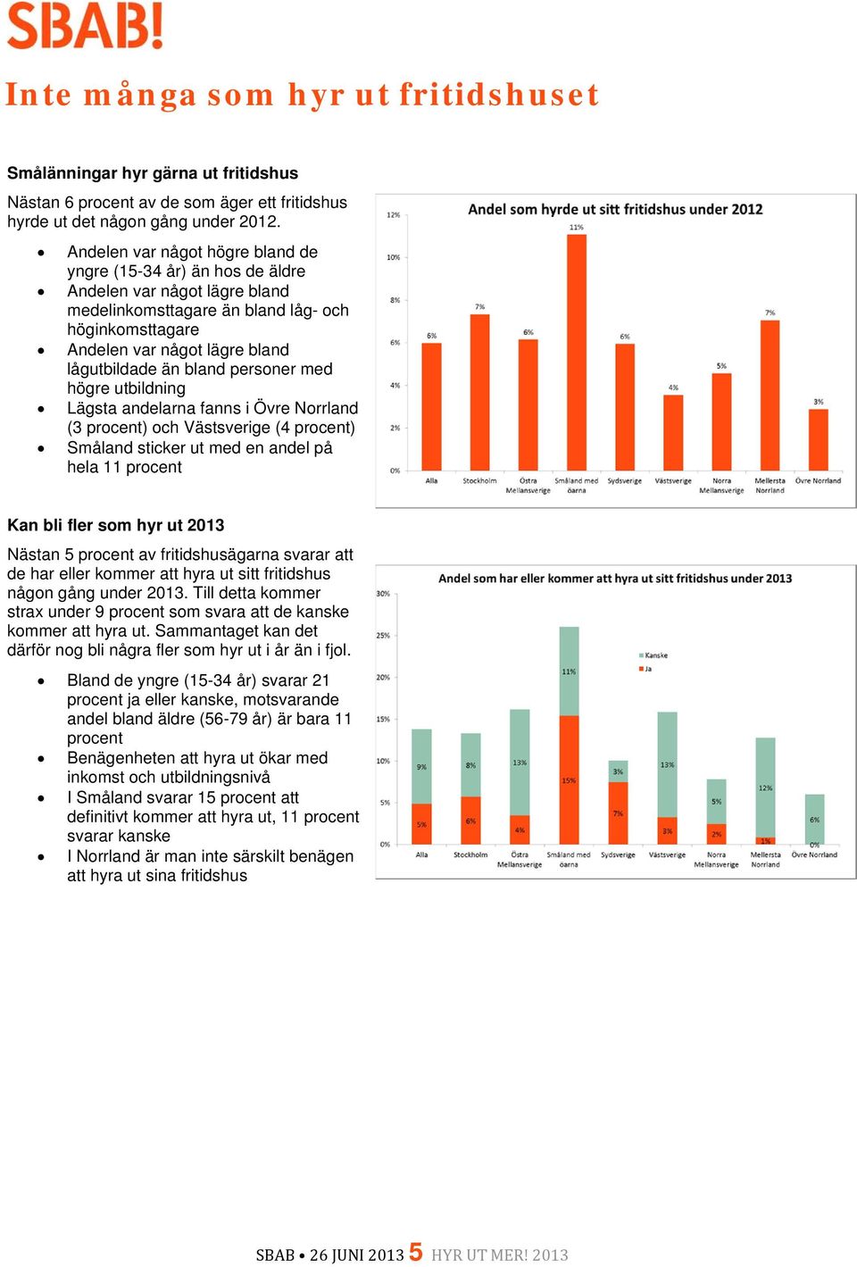 bland personer med högre utbildning Lägsta andelarna fanns i Övre Norrland (3 procent) och Västsverige (4 procent) Småland sticker ut med en andel på hela 11 procent Kan bli fler som hyr ut 2013