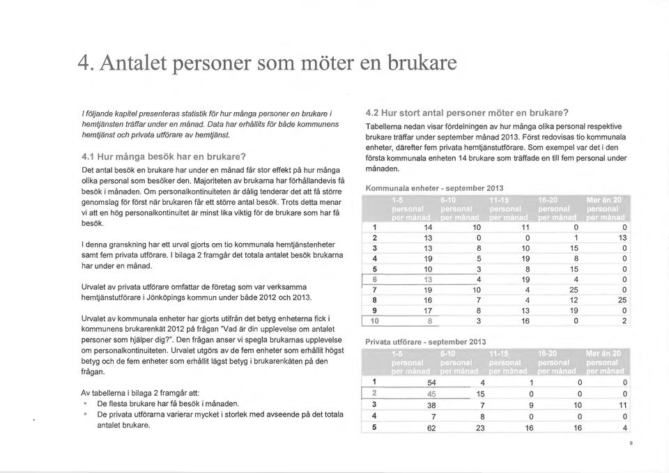 Det antal besök en brukare har under en månad får stor effekt på hur många olika personal som besöker den. Majoriteten av brukarna har förhållandevis få besök i månaden.