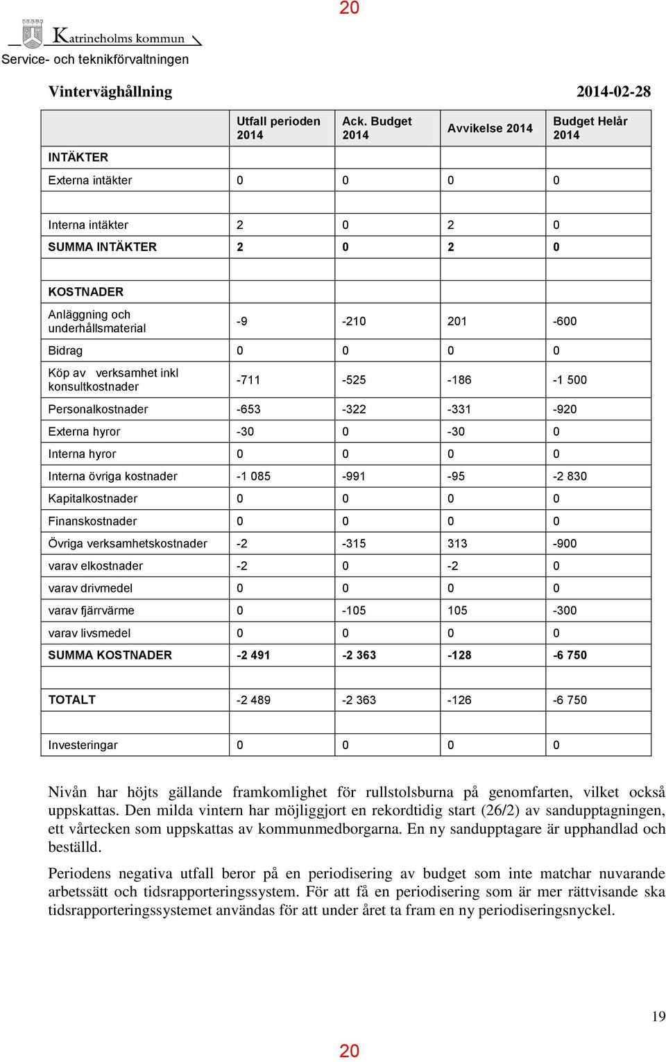 konsultkostnader -711-525 -186-1 500 Personalkostnader -653-322 -331-920 Externa hyror -30 0-30 0 Interna hyror 0 0 0 0 Interna övriga kostnader -1 085-991 -95-2 830 Kapitalkostnader 0 0 0 0