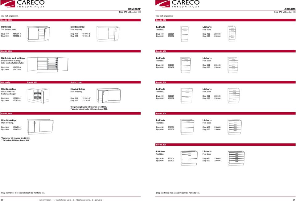 Djup 450 250301 Djup 450 250303 Djup 600 250302 Djup 600 250304 Bredd, 1000 Bänkskåp med hel topp Delat med fem invändiga lådor och två flyttbara hyllor.