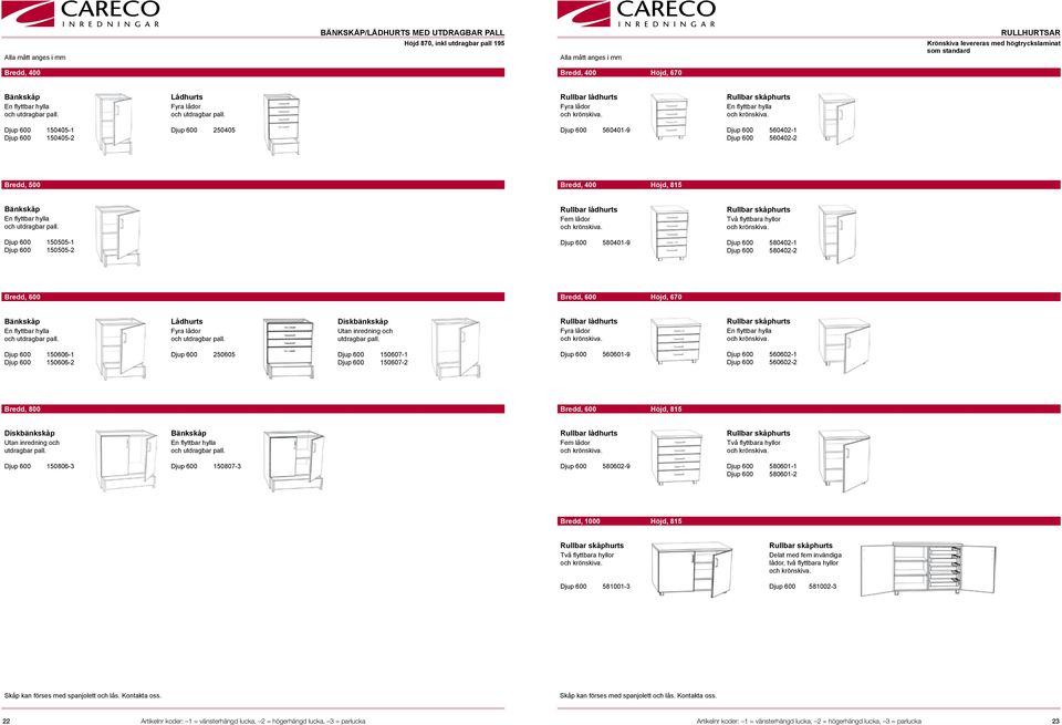 Djup 600 150405-1 Djup 600 250405 Djup 600 150405-2 Djup 600 560401-9 Djup 600 560402-1 Djup 600 560402-2 Bredd, 500 Höjd, 815 Bänkskåp En flyttbar hylla och utdragbar pall.
