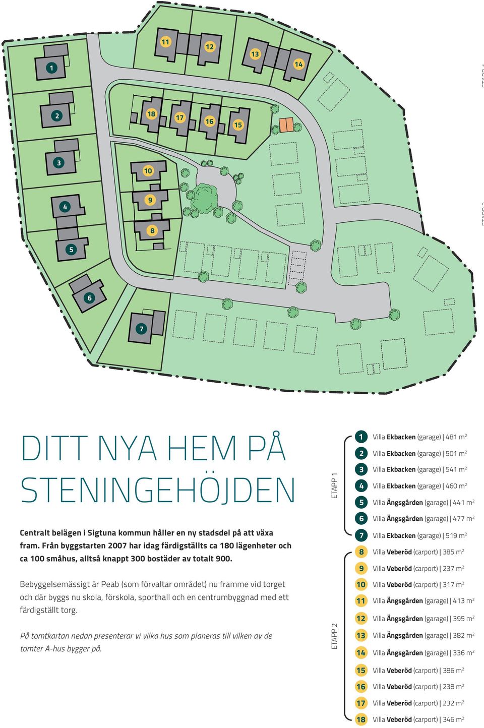 ETAPP 1 HUSMODELLER 1 Villa Ekbacken (garage) 481 m 2 2 Villa Ekbacken (garage) 501 m 2 3 Villa Ekbacken (garage) 541 m 2 4 Villa Ekbacken (garage) 460 m 2 5 Villa Ängsgården (garage) 441 m 2 6 Villa