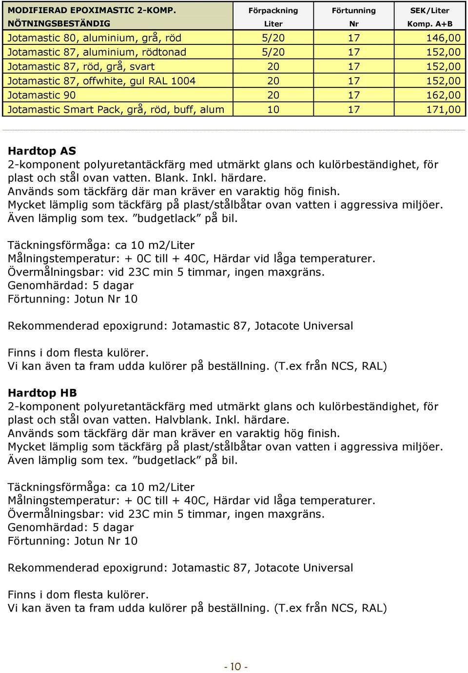 Jotamastic 90 20 17 162,00 Jotamastic Smart Pack, grå, röd, buff, alum 10 17 171,00 Hardtop AS 2-komponent polyuretantäckfärg med utmärkt glans och kulörbeständighet, för plast och stål ovan vatten.