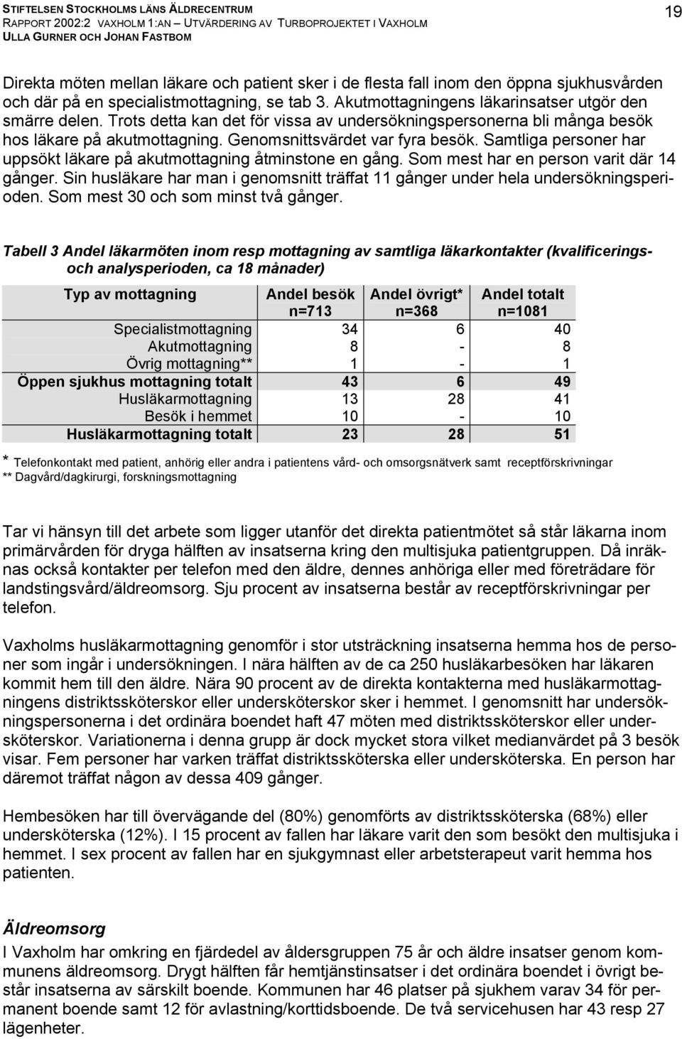 Samtliga personer har uppsökt läkare på akutmottagning åtminstone en gång. Som mest har en person varit där 14 gånger.