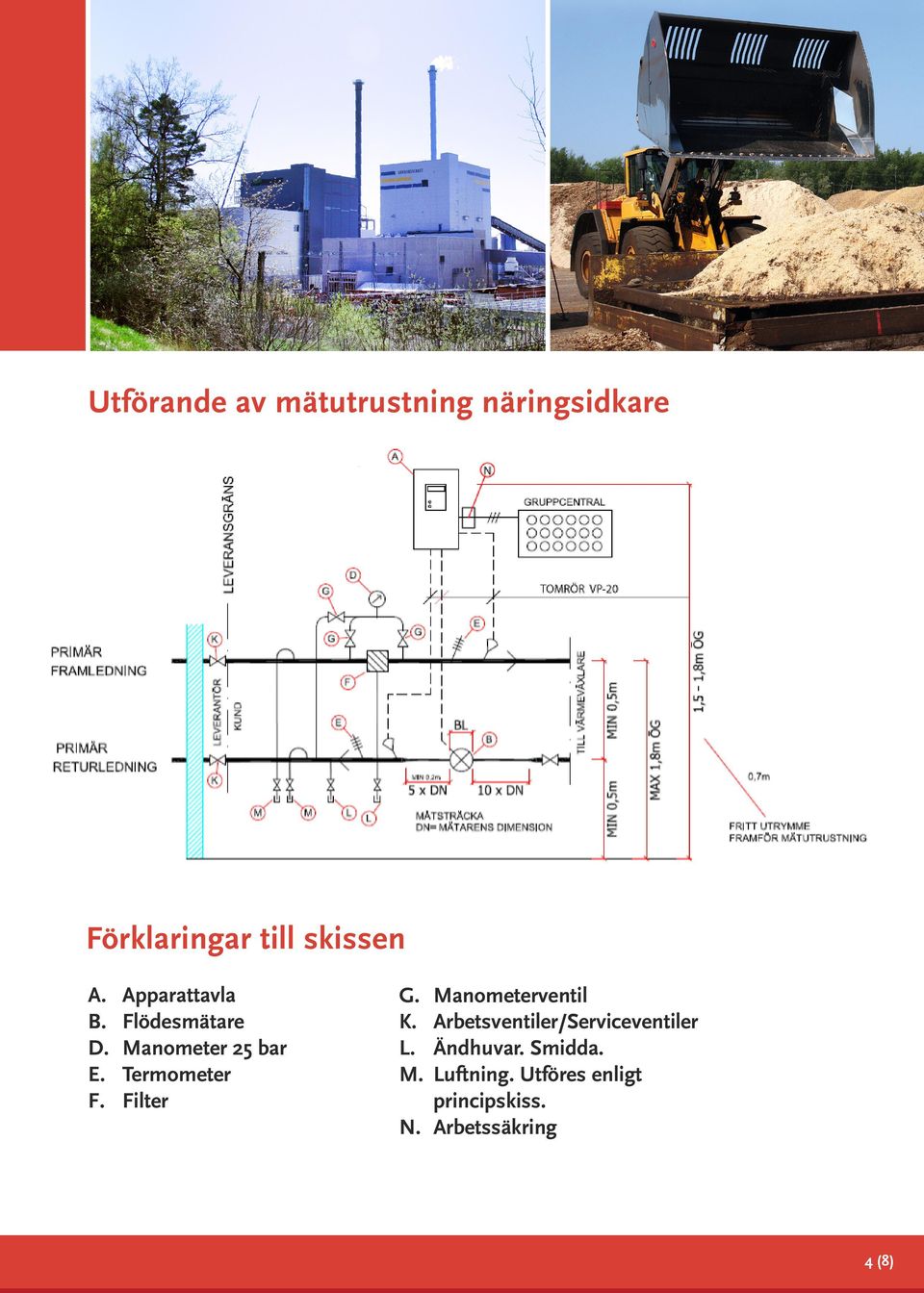 Filter G. Manometerventil K. Arbetsventiler/Serviceventiler L.