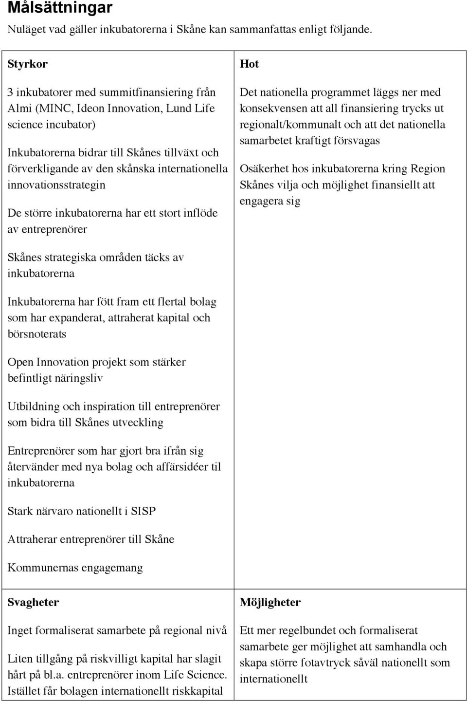 internationella innovationsstrategin De större inkubatorerna har ett stort inflöde av entreprenörer Hot Det nationella programmet läggs ner med konsekvensen att all finansiering trycks ut