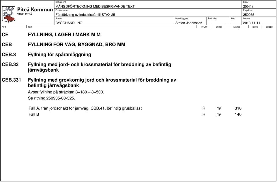 krossmaterial för breddning av befintlig järnvägsbank Fyllning med grovkornig jord och krossmaterial för breddning av