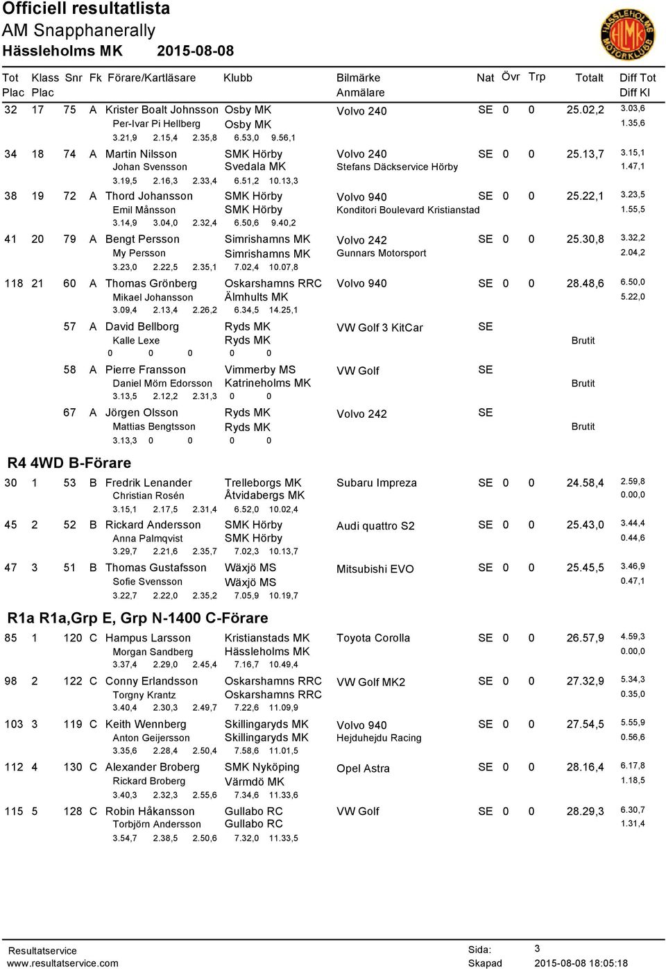 13,3 38 19 72 A Thord Johansson SMK Hörby Volvo 940 SE 0 0 25.22,1 3.23,5 Emil Månsson SMK Hörby Konditori Boulevard Kristianstad 1.55,5 3.14,9 3.04,0 2.32,4 6.50,6 9.