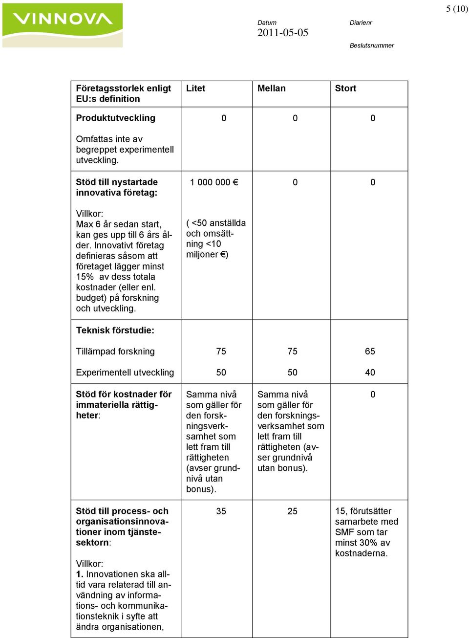 budget) på forskning och utveckling.