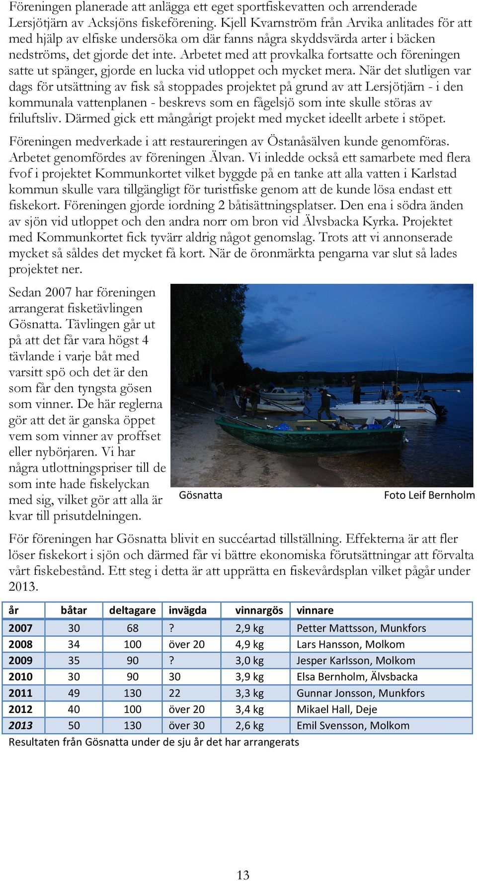 Arbetet med att provkalka fortsatte och föreningen satte ut spänger, gjorde en lucka vid utloppet och mycket mera.