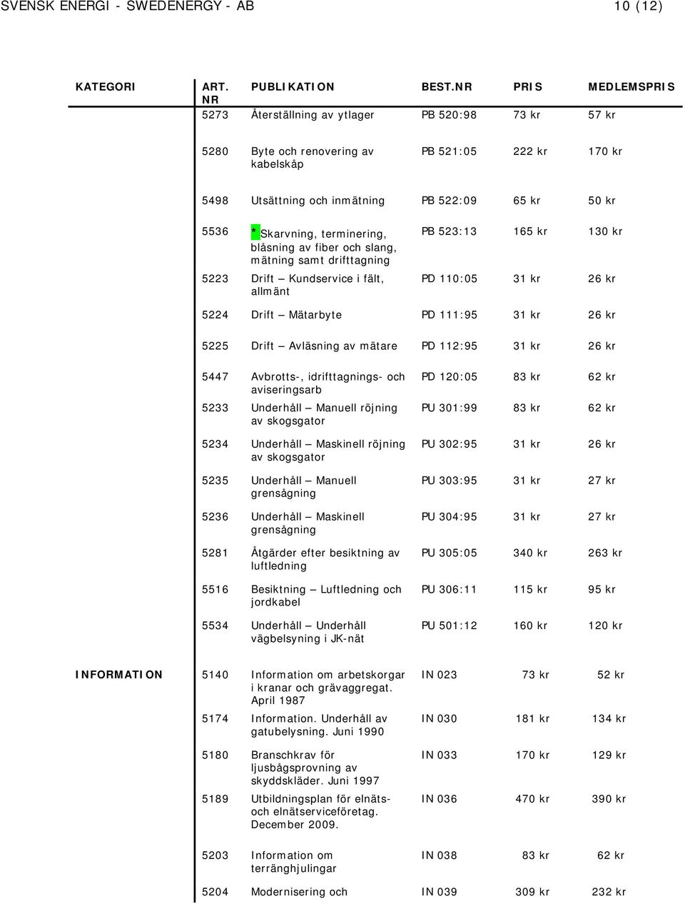 terminering, blåsning av fiber och slang, mätning samt drifttagning 5223 Drift Kundservice i fält, allmänt PB 523:13 165 kr 130 kr PD 110:05 31 kr 26 kr 5224 Drift Mätarbyte PD 111:95 31 kr 26 kr