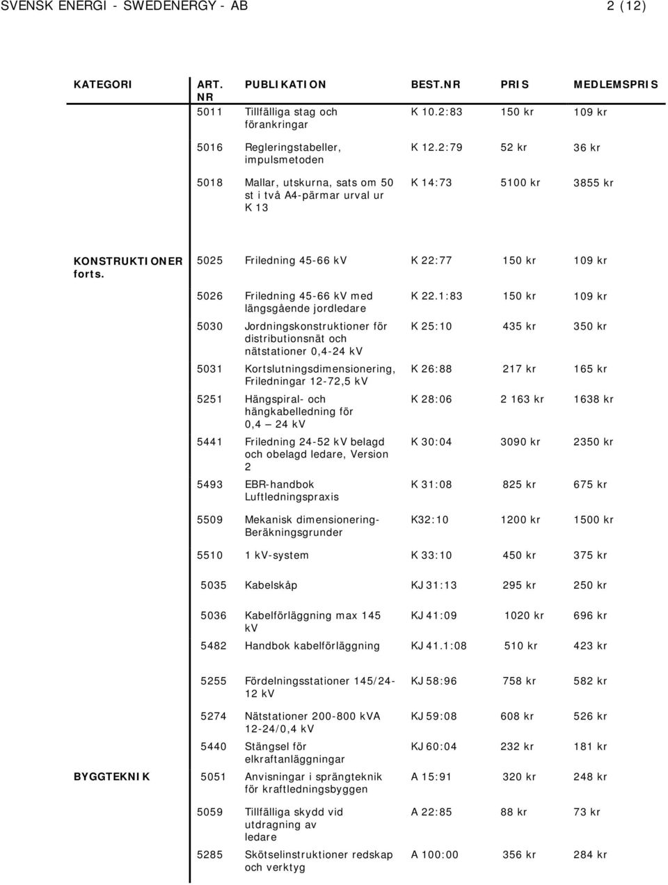 5025 Friledning 45-66 kv K 22:77 150 kr 109 kr 5026 Friledning 45-66 kv med längsgående jordledare 5030 Jordningskonstruktioner för distributionsnät och nätstationer 0,4-24 kv 5031