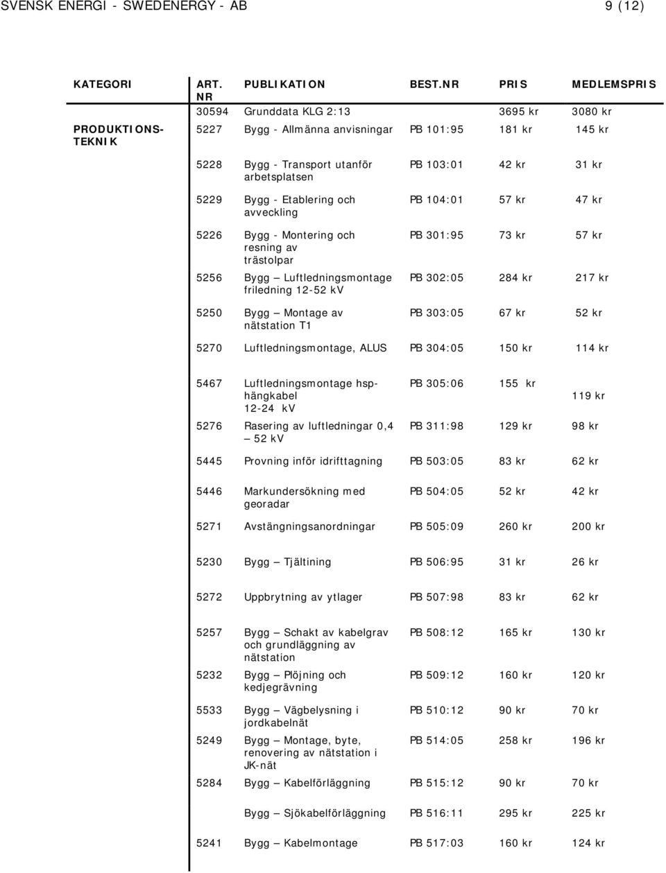 5226 Bygg - Montering och resning av trästolpar 5256 Bygg Luftledningsmontage friledning 12-52 kv 5250 Bygg Montage av nätstation T1 PB 103:01 42 kr 31 kr PB 104:01 57 kr 47 kr PB 301:95 73 kr 57 kr