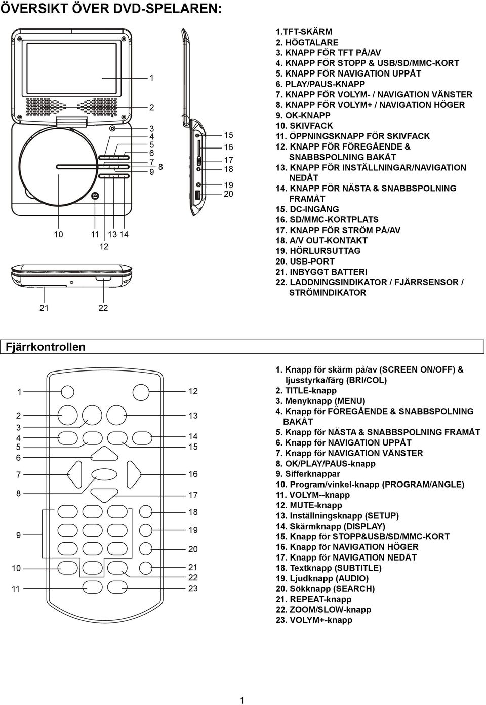 KNAPP FÖR FÖREGÅENDE & SNABBSPOLNING BAKÅT 13. KNAPP FÖR INSTÄLLNINGAR/NAVIGATION NEDÅT 14. KNAPP FÖR NÄSTA & SNABBSPOLNING FRAMÅT 15. DC-INGÅNG 16. SD/MMC-KORTPLATS 17. KNAPP FÖR STRÖM PÅ/AV 18.