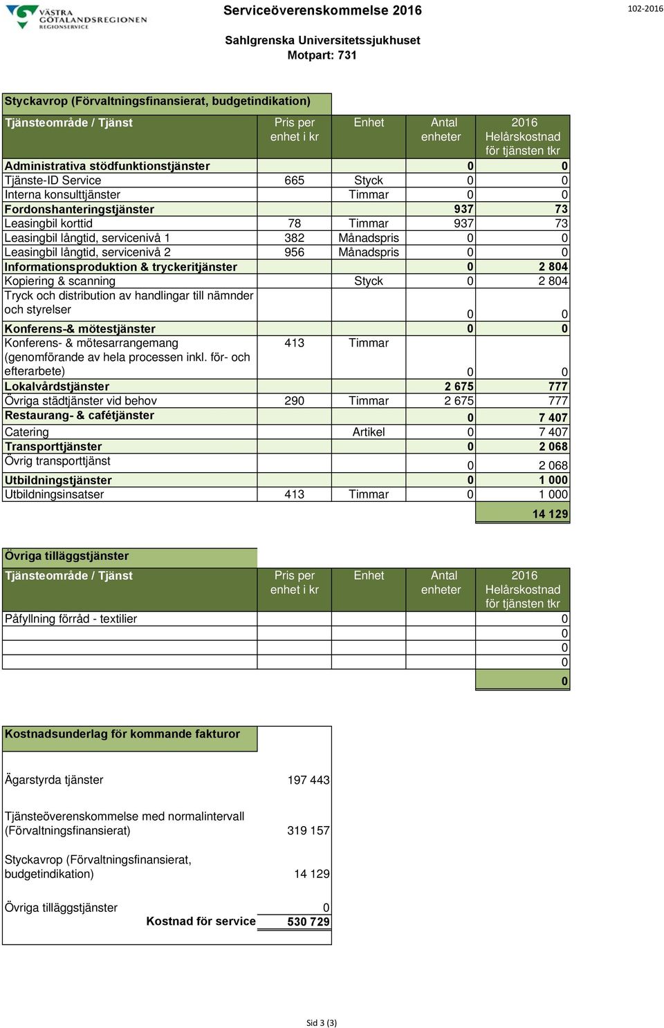 korttid 78 Timmar 937 73 Leasingbil långtid, servicenivå 1 382 Månadspris 0 0 Leasingbil långtid, servicenivå 2 956 Månadspris 0 0 Informationsproduktion & tryckeritjänster 0 2 804 Kopiering &