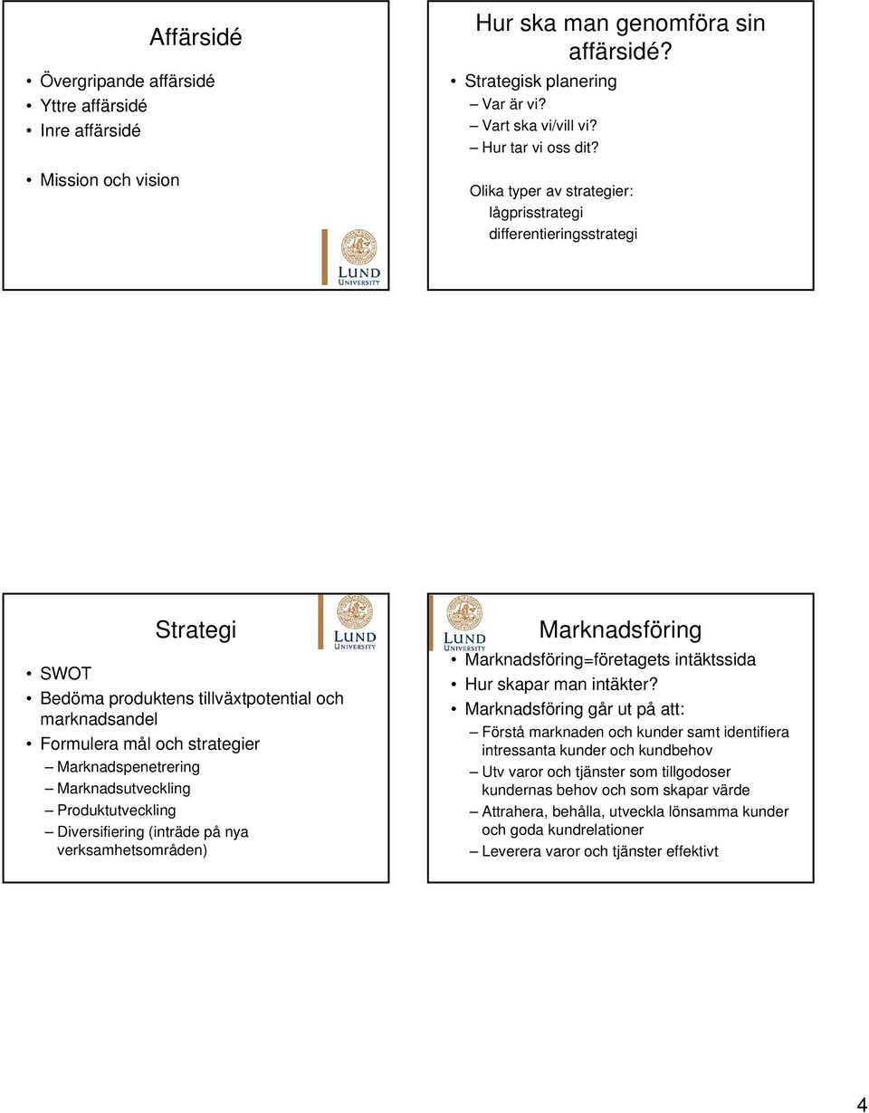 Marknadsutveckling Produktutveckling Diversifiering (inträde på nya verksamhetsområden) Marknadsföring Marknadsföring=företagets intäktssida Hur skapar man intäkter?