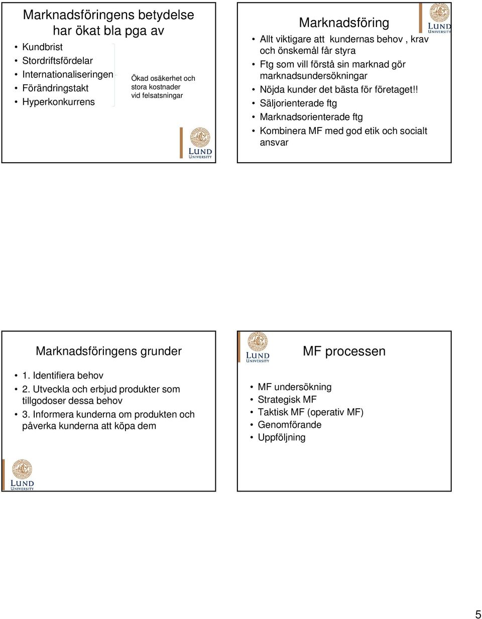 företaget!! Säljorienterade ftg Marknadsorienterade ftg Kombinera MF med god etik och socialt ansvar Marknadsföringens grunder 1. Identifiera behov 2.
