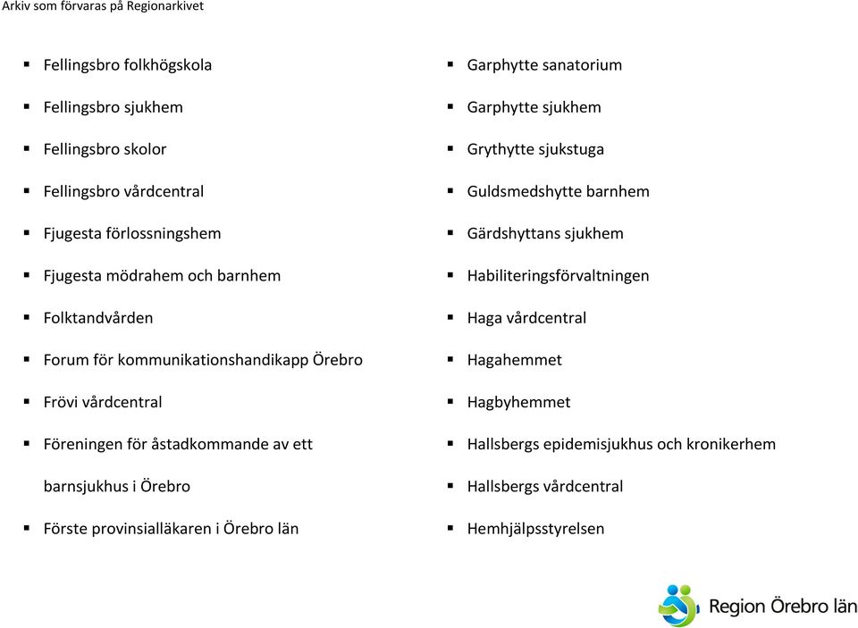 Förste provinsialläkaren i Örebro län Garphytte sanatorium Garphytte sjukhem Grythytte sjukstuga Guldsmedshytte barnhem Gärdshyttans sjukhem