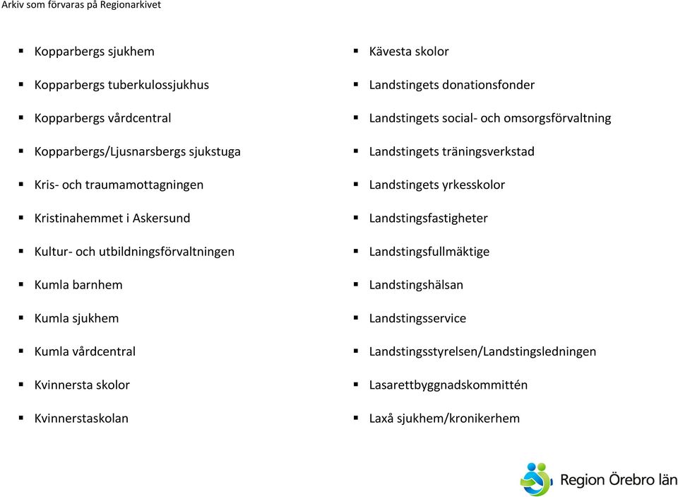 Kävesta skolor Landstingets donationsfonder Landstingets social- och omsorgsförvaltning Landstingets träningsverkstad Landstingets yrkesskolor