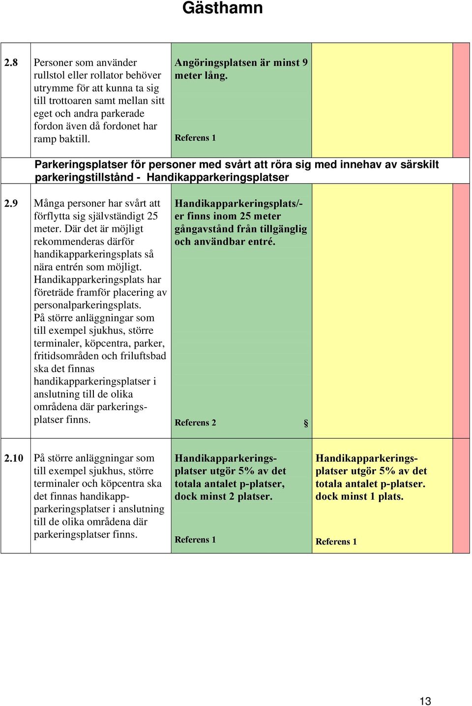 9 Många personer har svårt att förflytta sig självständigt 25 meter. Där det är möjligt rekommenderas därför handikapparkeringsplats så nära entrén som möjligt.