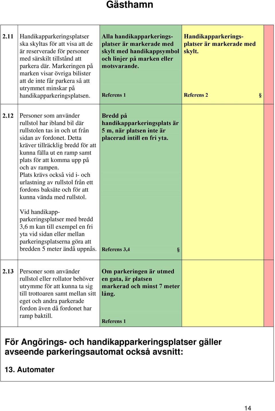 Alla handikapparkeringsplatser är markerade med skylt med handikappsymbol och linjer på marken eller motsvarande. Handikapparkeringsplatser är markerade med skylt. Referens 2 2.