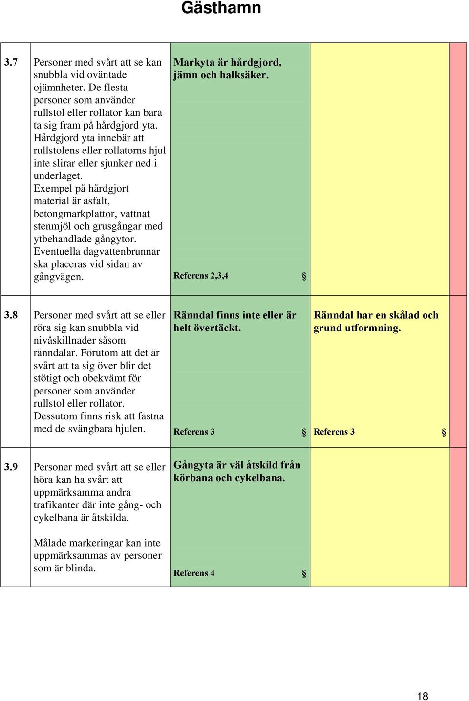 Exempel på hårdgjort material är asfalt, betongmarkplattor, vattnat stenmjöl och grusgångar med ytbehandlade gångytor. Eventuella dagvattenbrunnar ska placeras vid sidan av gångvägen.