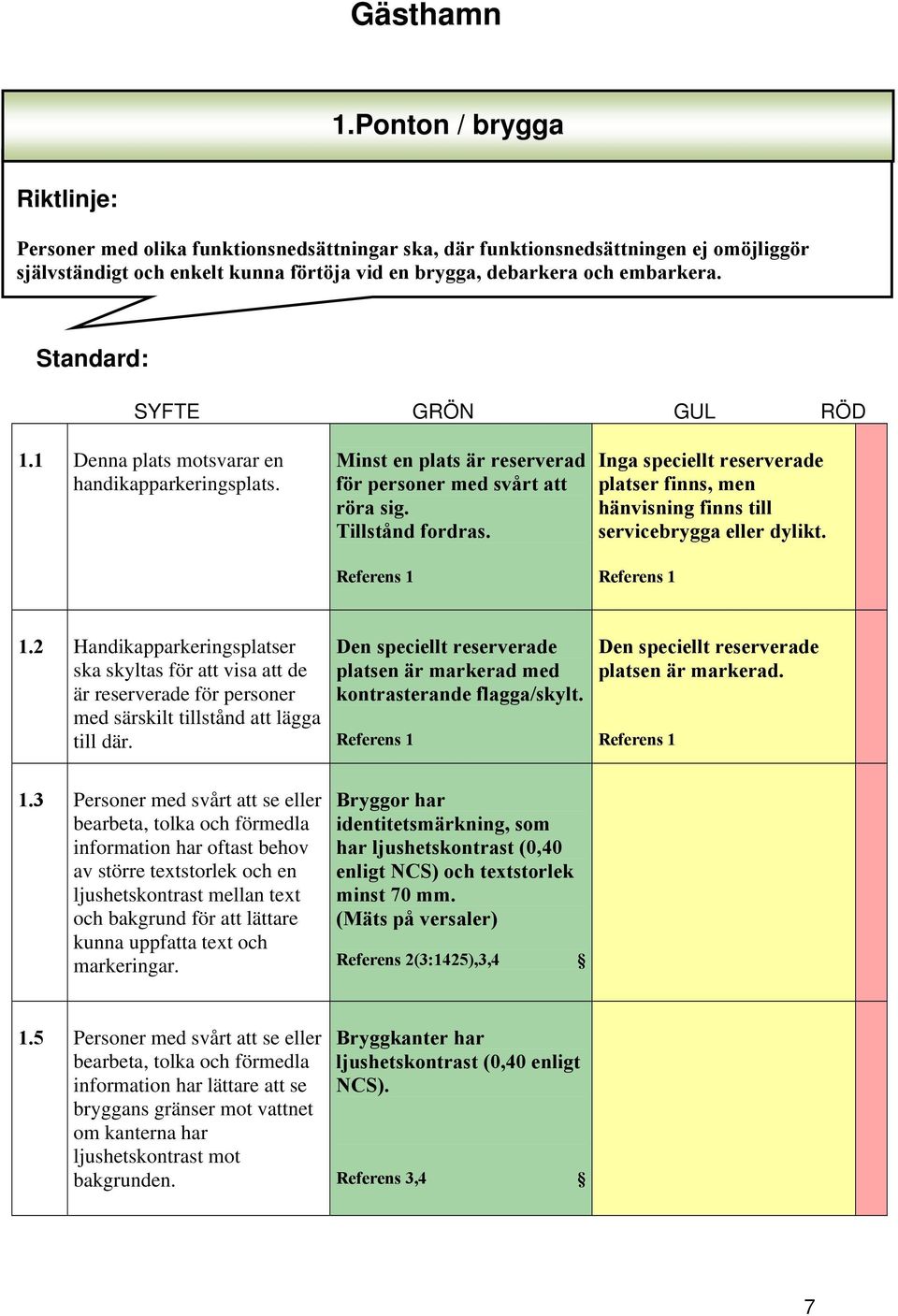 Inga speciellt reserverade platser finns, men hänvisning finns till servicebrygga eller dylikt. 1.