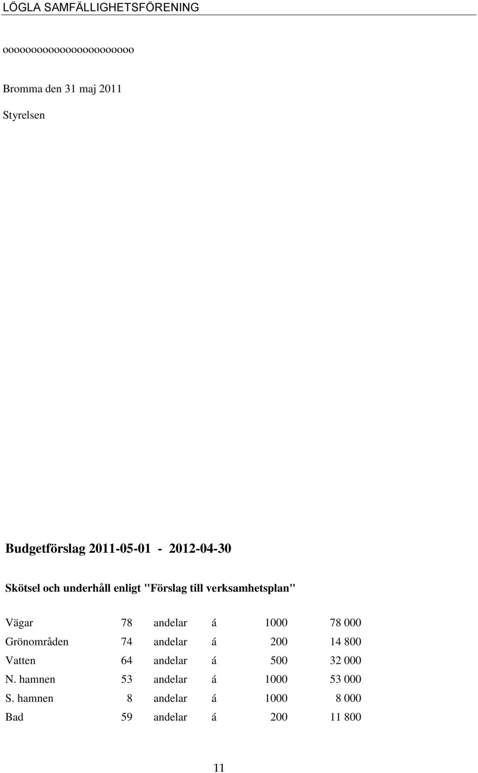 78 andelar á 1000 78 000 Grönområden 74 andelar á 200 14 800 Vatten 64 andelar á 500 32