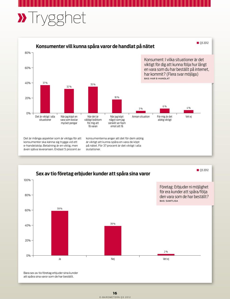 (Flera svar möjliga) BAS: har e-handlat 37 % 32 % 35 % 18 % 3 % 6 % 4 % Det är viktigt i alla situationer När jag köpt en vara som kostar mycket pengar När det är väldigt bråttom för mig att få varan