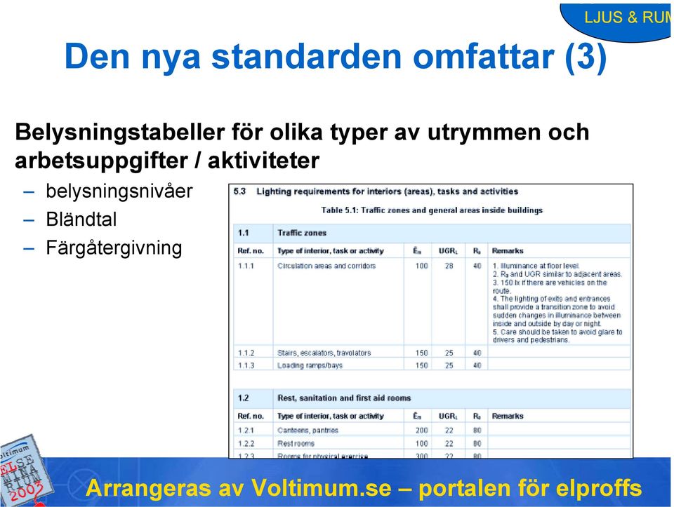 utrymmen och arbetsuppgifter /