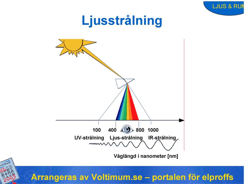 Ljus-strålning