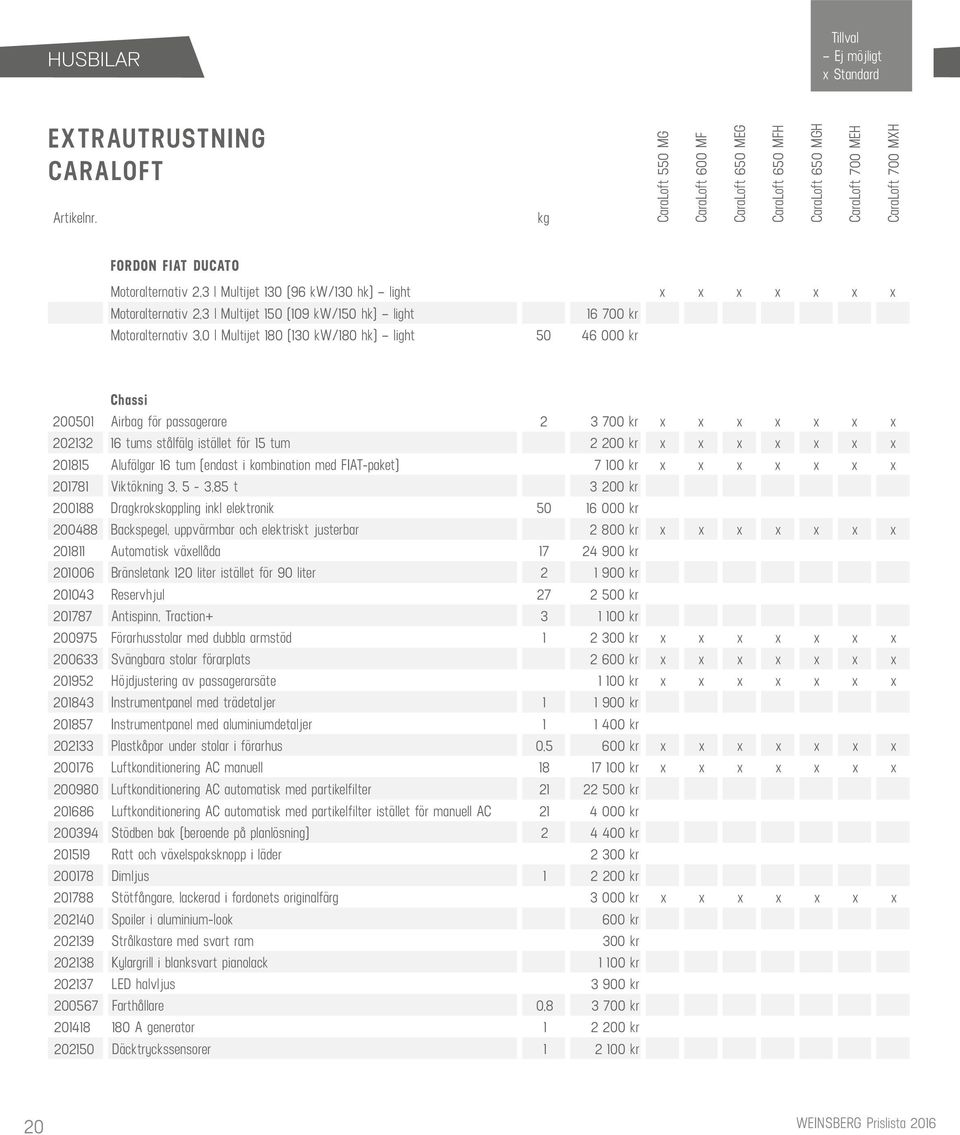 x x x x x Motoralternativ 2,3 l Multijet 150 (109 kw/150 hk) light 16 700 kr Motoralternativ 3,0 l Multijet 180 (130 kw/180 hk) light 50 46 000 kr Chassi 200501 Airbag för passagerare 2 3 700 kr x x