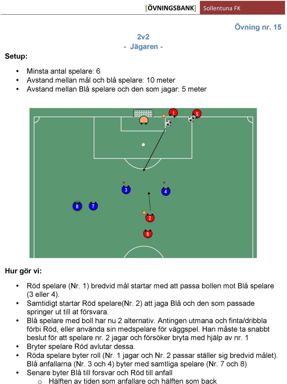 Blå spelare med boll har nu 2 alternativ. Antingen utmana och finta/dribbla förbi Röd, eller använda sin medspelare för väggspel. Han måste ta snabbt beslut för att spelare nr.