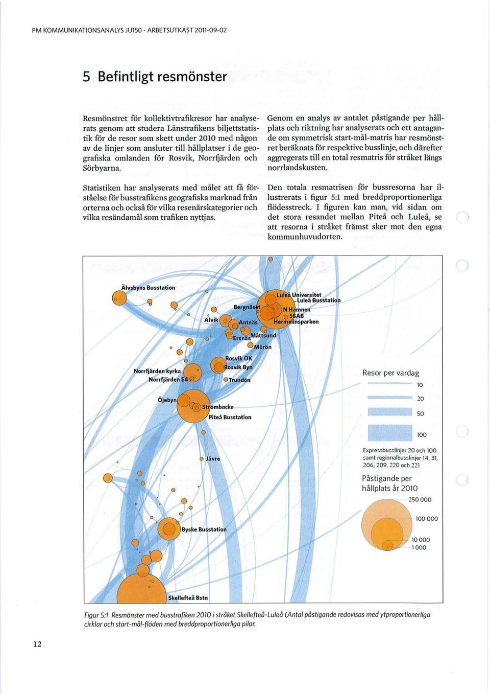 Statistiken har analyserats med målet att få förståelse för busstrafikens geografiska marknad från orterna och också för vilka resenärskategoriernch vilka reaändamål som trafiken nyttjas.