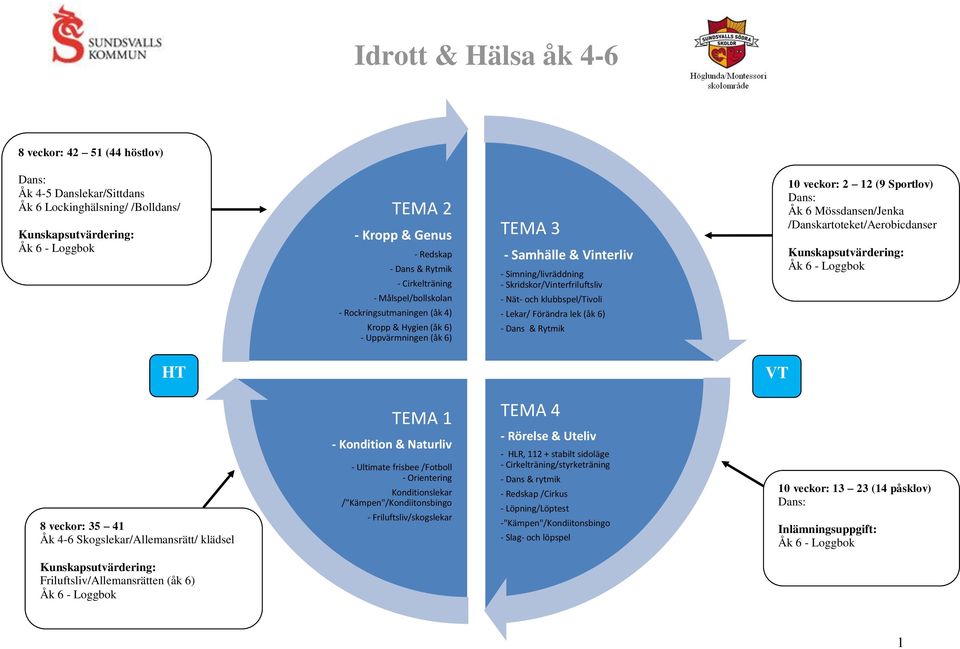 lek (åk 6) - Dans & Rytmik 10 veckor: 2 12 (9 Sportlov) Dans: Åk 6 Mössdansen/Jenka /Danskartoteket/erobicdanser Åk 6 - Loggbok HT VT 8 veckor: 35 41 Åk 4-6 Skogslekar/llemansrätt/ klädsel TM 1 -