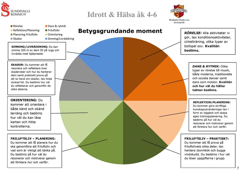 osv. Kvalitén bedöms. SKDOR: Du kommer att få resonera och reflektera över skaderisker och hur du hanterar dem samt praktiskt prova på att ta hand om skador, tex linda stukad fot.