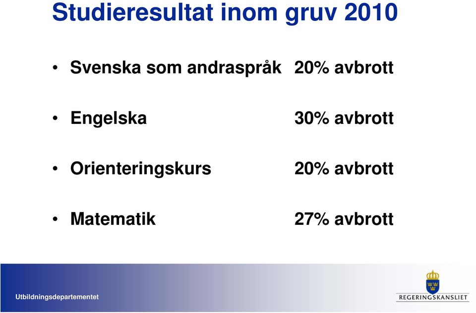 avbrott Engelska 30% avbrott
